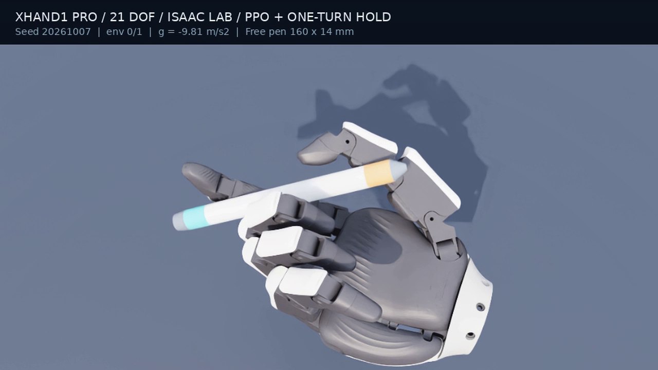 A 21-DoF XHand1 Pro holding a pen mid-spin in Isaac Lab